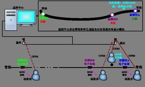 太原迎泽区巡更系统八号