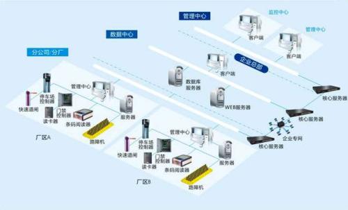 太原迎泽区食堂收费管理系统七号