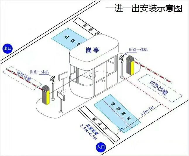 太原迎泽区标准车牌识别系统安装图