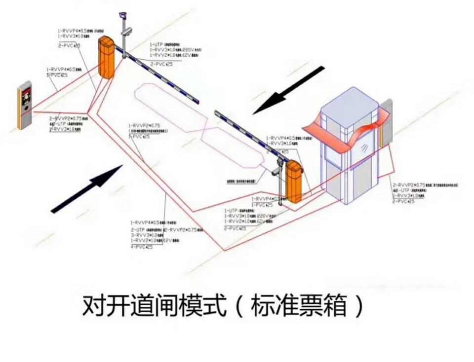 太原迎泽区对开道闸单通道收费系统