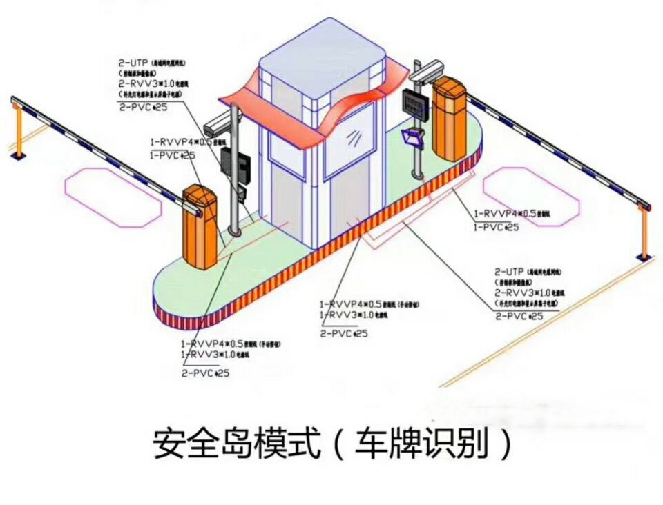 太原迎泽区双通道带岗亭车牌识别