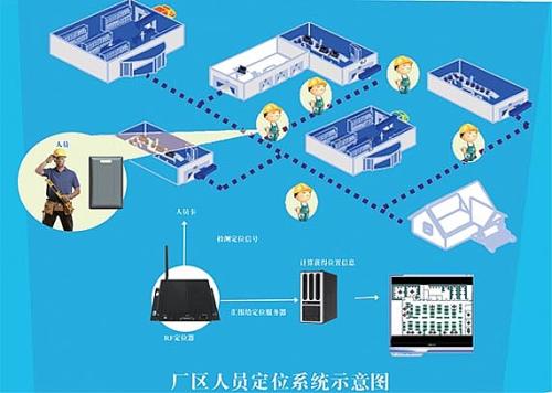 太原迎泽区人员定位系统四号