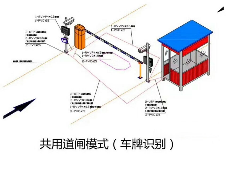 太原迎泽区单通道车牌识别系统施工