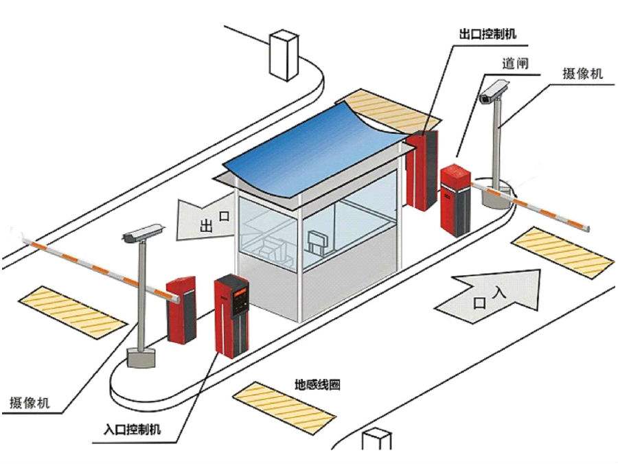 太原迎泽区标准双通道刷卡停车系统安装示意